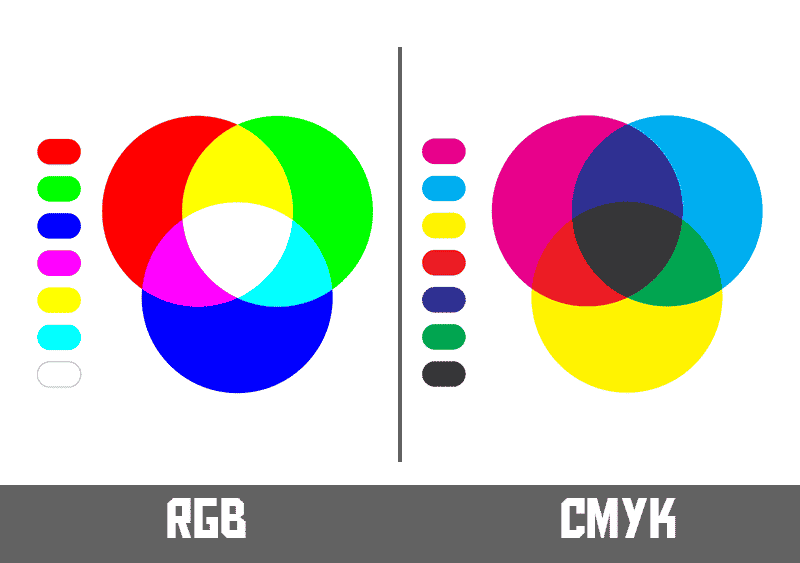 CMYK-RGB color mode